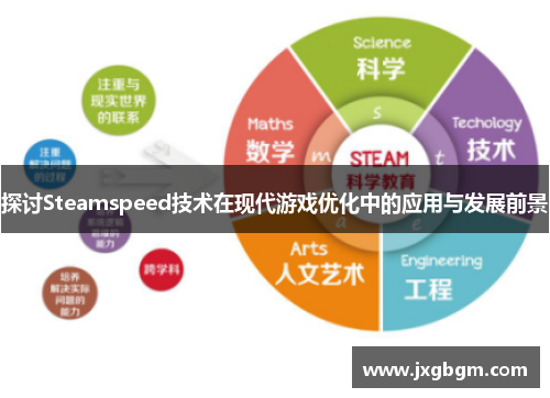 探讨Steamspeed技术在现代游戏优化中的应用与发展前景 探讨Steamspeed技术在现代游戏优化中的应用与发展前景